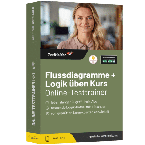 Flussdiagramme und Logik