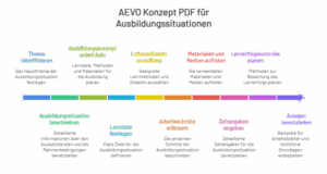 AEVO Konzept PDF