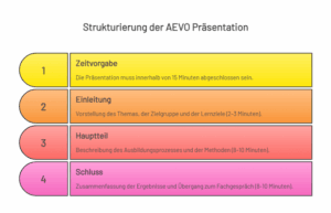 AEVO Präsentation PDF: So strukturierst du deinen Prüfungsvortrag überzeugend 1 AEVO Präsentation PDF