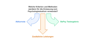 Am BaPsy teilnehmende Unis als Liste – alle Infos auf einen Blick! 1 Am BaPsy teilnehmende Unis