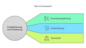 Mein BKA Assessment Center für den höheren Dienst: Erfahrung von Julian 2 BKA Assessment Center für den höheren Dienst Projekt