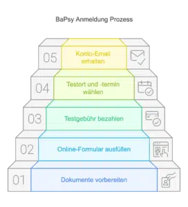 BaPsy Anmeldung