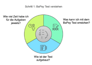 BaPsy Test verstehen