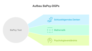 BaPsy Übungsaufgaben