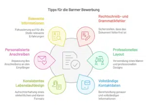 Barmer Bewerbung Tipps