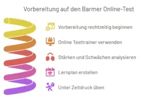 Barmer Online Test