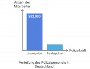 Berufsbild Polizei Mitarbeiter