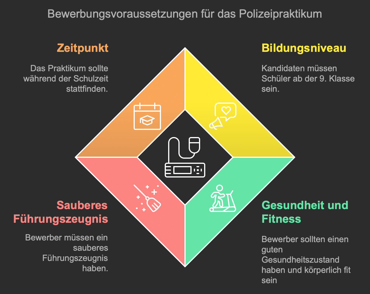 Bewerbung Für Ein Praktikum Bei Der Polizei testhelden.com