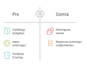 Bibliothekar Ausbildung
