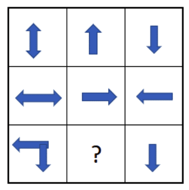 Matrizentest - So Bestehst Du Deinen Test! Tipps & Tricks