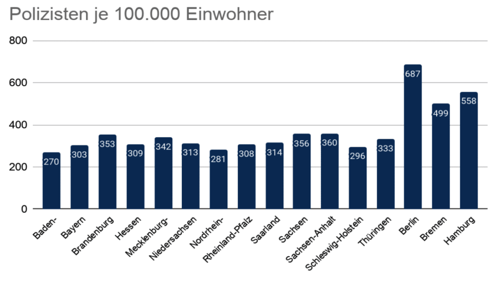 Polizei In Zahlen - Wie Viele Polizisten Gibt Es In Deutschland?