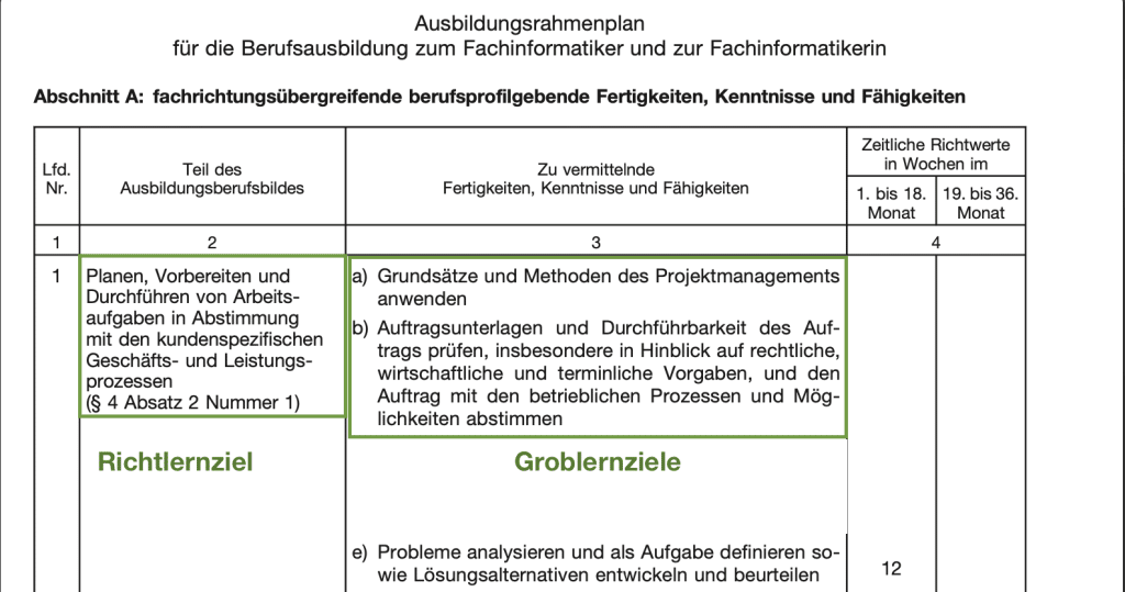 Ausbildungsrahmenplan [2024] 6 häufig gestellte Fragen und ihre