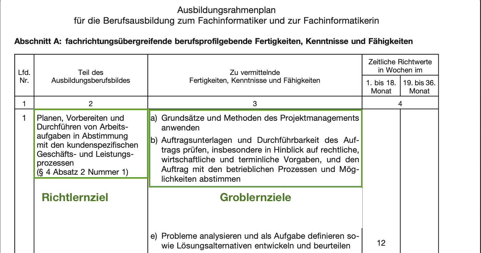 Ausbildungsrahmenplan [2024] 6 häufig gestellte Fragen und ihre