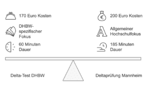 Delta Test DHBW und Mannheim im Vergleich