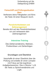 Deltaprüfung DHBW Vorbereitung Planung