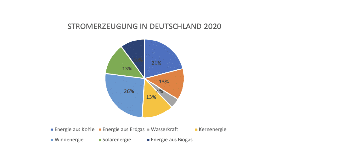 Deltaprüfung Mannheim 2024: Das erwartet dich in der Prüfung!