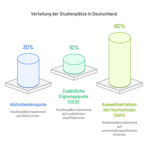 Der TMS Medizinertest: Für wen ist er gedacht? 1 TMS Medizinertest