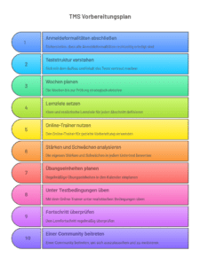 Die beste TMS Vorbereitung für Erfolg im Test 1 TMS Vorbereitung