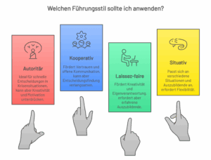 Welcher dieser 4 Führungsstile AEVO entspricht dir? Finde es heraus! 1 Führungsstile AEVO