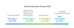 HSG Aufnahmetest