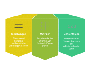 IQ Mensa Gleichungen etc