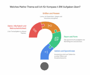 Kompass 4 BW Aufgaben Mathe