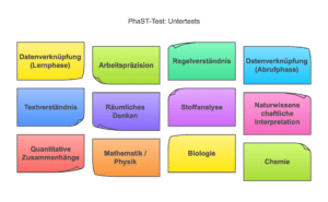 Max Erfahrung zum PhaST-Test (Pharmazie Eignungstest) 1 PhaST-Test
