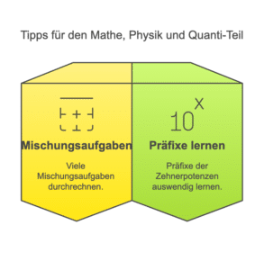 Max Erfahrung zum PhaST-Test (Pharmazie Eignungstest) 2 PhaST-Test Mathe
