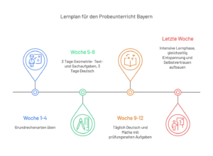 Probeunterricht Gymnasium Bayern Mathe Aufgaben Lernplan
