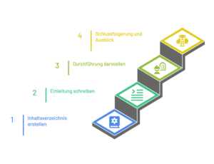 Projektdokumentation Fachinformatiker Anwendungsentwicklung - Diese Punkte solltest du auf keinen Fall vergessen! 3 Projektdokumentation Fachinformatiker Anwendungsentwicklung Aufbauuuuuuu