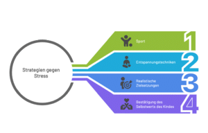 Realschule Bayern Probeunterricht 1