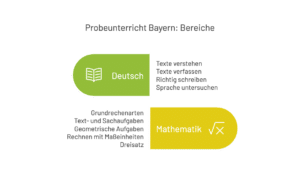 Realschule Bayern Probeunterricht Bereiche