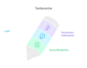 Rechtspfleger Einstellungstest Erfahrung