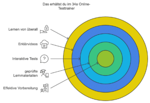 Sachkundeprüfung 34a Lernmaterialien TestHelden Trainer