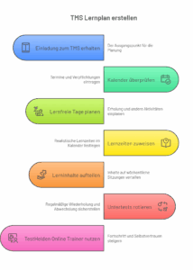 TMS Lernplan