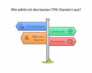 TMS Standorte