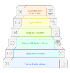 Projektdokumentation Fachinformatiker Anwendungsentwicklung - Diese Punkte solltest du auf keinen Fall vergessen! 5 img