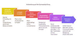 Übertrittsprüfung Gymnasium Bayern2 3