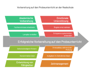 Vorbereitung Probeunterricht Realschule Bayern: Diese Aufgaben erwarten dich 2 Vorbereitung Probeunterricht Realschule Bayern