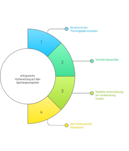 Vorbereitung Sporteignugnstest